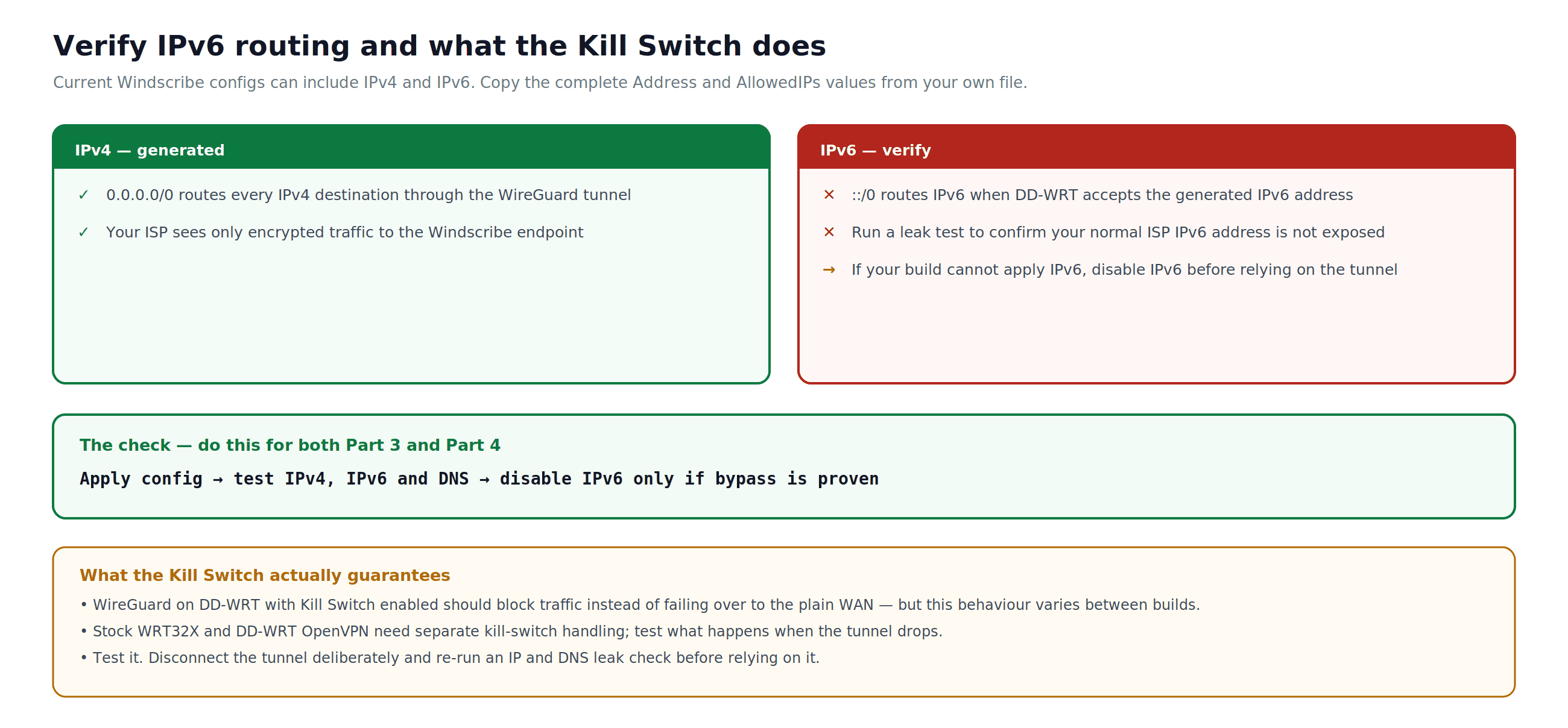 Überprüfung der IPv6-Weiterleitung und des Kill Switch Verhaltens unter DD-WRT